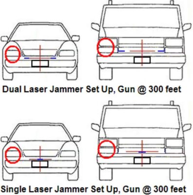 Laser Jammer Performance Tests